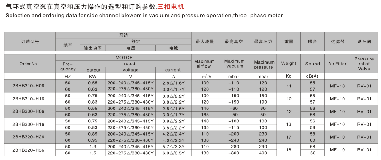 2BHB3系列 3AC.png