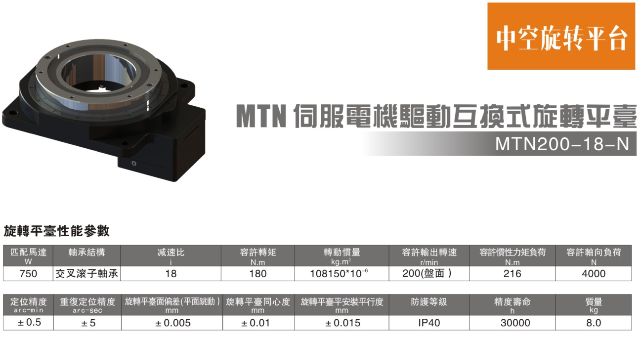 伺服电机驱动互换式旋转平台MTN200-18-N参数.png