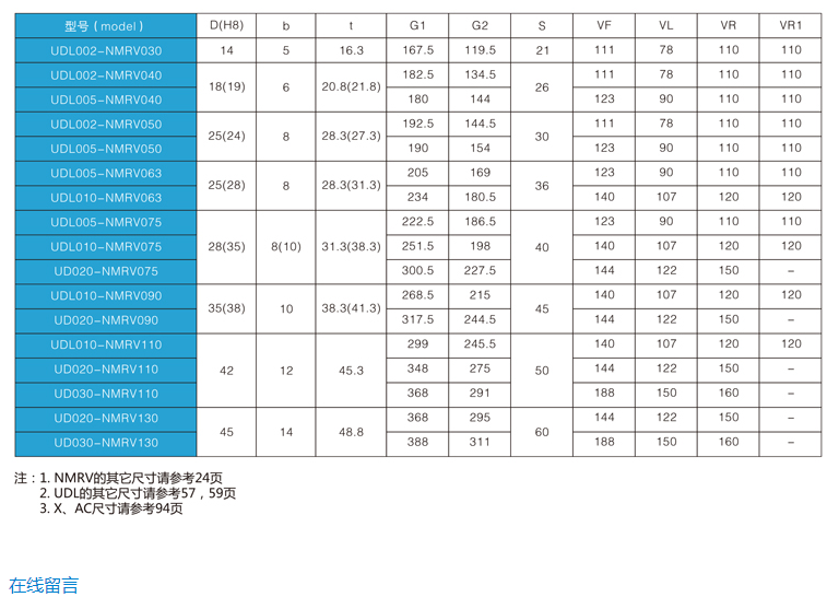 精密行星减速机UDL+NMRV银白色2.png